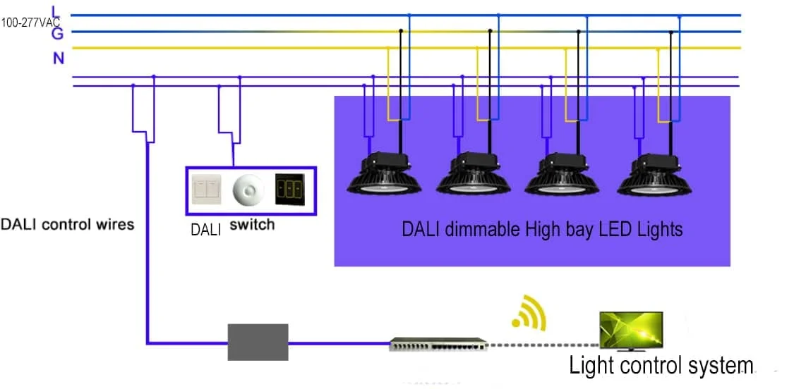 Schema 1 di collegamento della campana LED industriale DALI