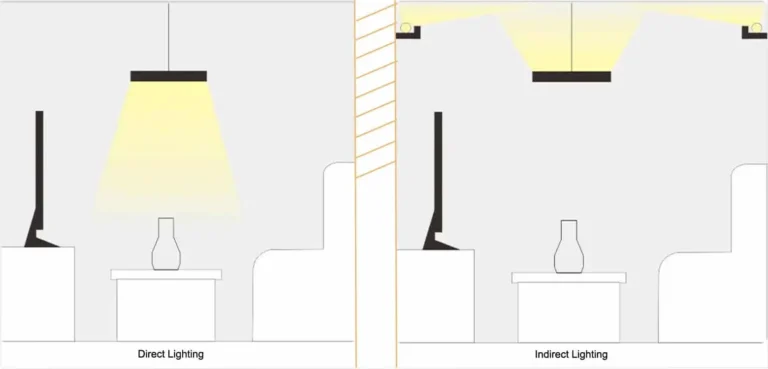 Illuminazione diretta e indiretta