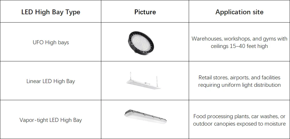 Tipologie di campane per una riqualificazione LED