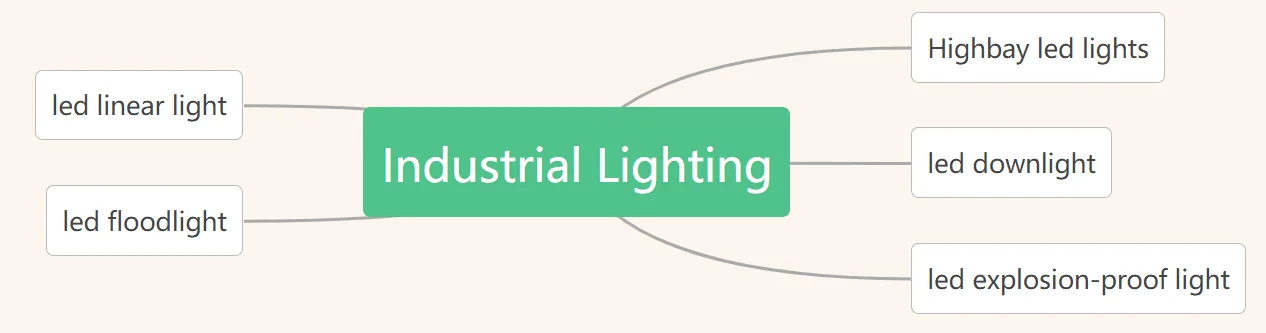 Illuminazione industriale