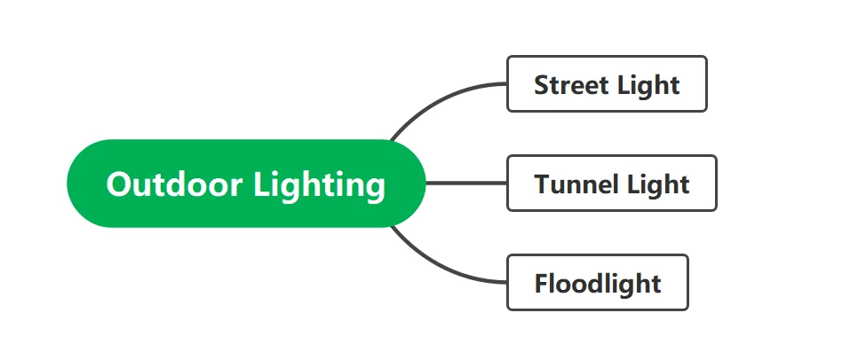 Illuminazione esterna